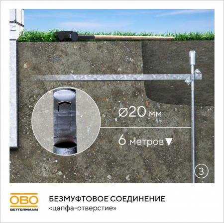 Комплект заземления безмуфтовый d20мм 6м сталь гор. цинк. OBO 5000756